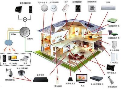 你理解的"智能家居"就是智能家居么?