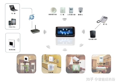 智能家居入门指南及建议