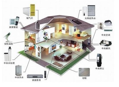 全球智能家居同比增长26.8% “智能互联”新阶段到来