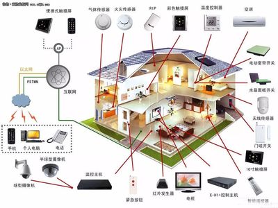 顶极汇·物联网智能家居解决方案